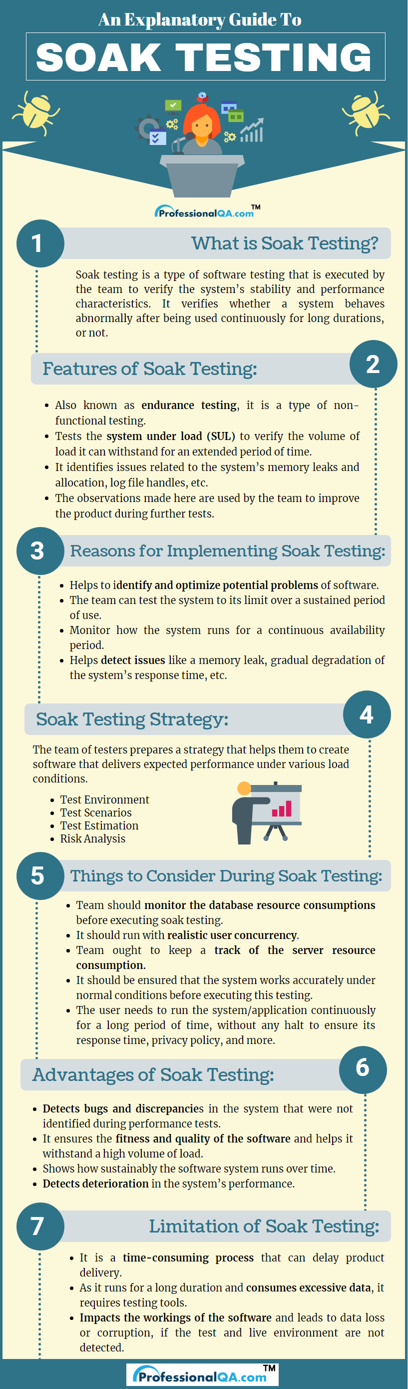 soak testing infographics